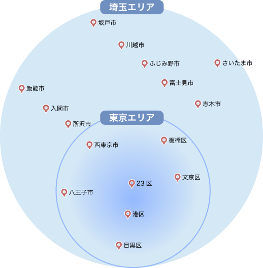 対応エリア