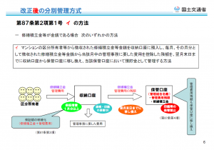 イの方式