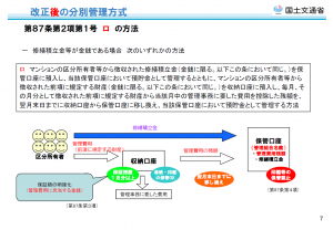 ロの方式