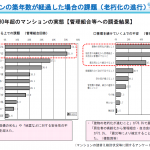 老朽化