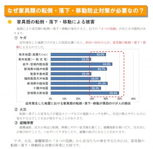 3つの危険