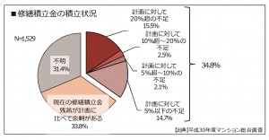 MB管理お役立ち情報202203④