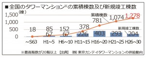 MB管理お役立ち情報202203②