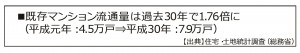 MB管理お役立ち情報202203③