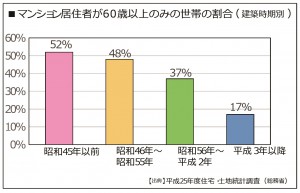 MB管理お役立ち情報202203①